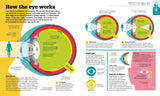 How the Body Works - The FACTS Visually Explained (Hardback)