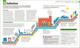 How Money Works - The FACTS Visually Explained (Hardback)