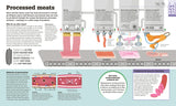 How Food Works - The FACTS Visually Explained (Hardback)
