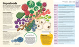 How Food Works - The FACTS Visually Explained (Hardback)