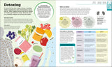 How Food Works - The FACTS Visually Explained (Hardback)