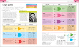 Help Your Kids with Computer Science (Key Stages 1-5)