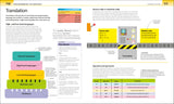 Help Your Kids with Computer Science (Key Stages 1-5)