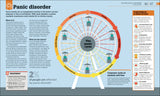 How Psychology Works - The FACTS Visually Explained (Hardback)