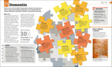 How Psychology Works - The FACTS Visually Explained (Hardback)