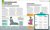 How Psychology Works - The FACTS Visually Explained (Hardback)