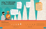What's the Point of Maths? Clear and Concise and Simple Diagrams Bring further Clarity
