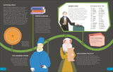 What's the Point of Maths? Clear and Concise and Simple Diagrams Bring further Clarity