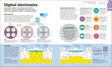 How Technology Works - The FACTS Visually Explained (Hardback)