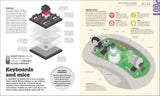 How Technology Works - The FACTS Visually Explained (Hardback)