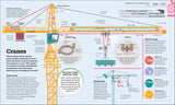 How Technology Works - The FACTS Visually Explained (Hardback)
