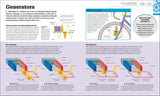 How Technology Works - The FACTS Visually Explained (Hardback)