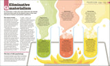 How Philosophy Works - The FACTS Visually Explained (Hardback)