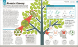 How Philosophy Works - The FACTS Visually Explained (Hardback)