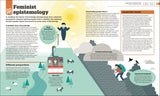 How Philosophy Works - The FACTS Visually Explained (Hardback)