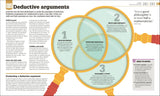 How Philosophy Works - The FACTS Visually Explained (Hardback)