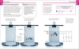 Super Simple Chemistry