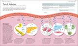 The Diabetes Handbook