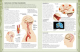 The Concise Human Body Book