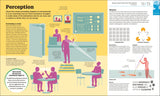 How the Brain Works - The FACTS Visually Explained (Hardback)