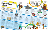 LEGO® Epic History