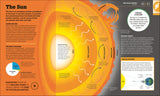 How Space Works - The FACTS Visually Explained (Hardback)