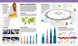Knowledge Encyclopedia Space!
