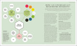 The Science of Nutrition - Debunk the Diet Myths and Learn How To Eat Well For Health & Happiness