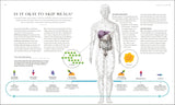 The Science of Nutrition - Debunk the Diet Myths and Learn How To Eat Well For Health & Happiness