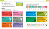 Help Your Kids with English, Ages 10-16 (Key Stages 3-4)