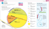 Help Your Kids with Maths, Ages 10-16 (Key Stages 3-4)
