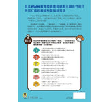 NHK小學生自主學習科學方法(全套3冊):1.意想不到的觀察、2.膽大心細的假設、3.實踐想法的 -- 作者:編著:NHK「科學觀察法」製作團隊 NHK「カガクノミカタ」制作班、繪圖:吉竹伸介 ヨシタケ シンスケ