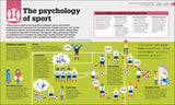 How Psychology Works - The FACTS Visually Explained (Hardback)