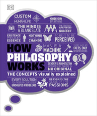 How Philosophy Works - The FACTS Visually Explained (Hardback)