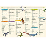 發現自然大歷史  Wallbook Timeline of Nature  作者：克里斯多福．李歐德 Christopher Lloyd